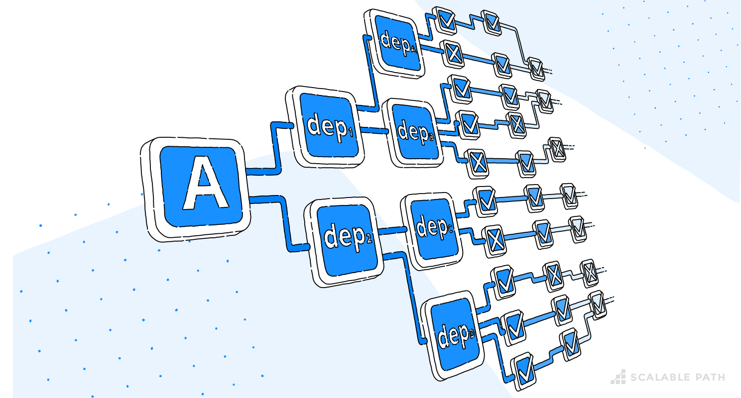 Diagram of dependencies in an application