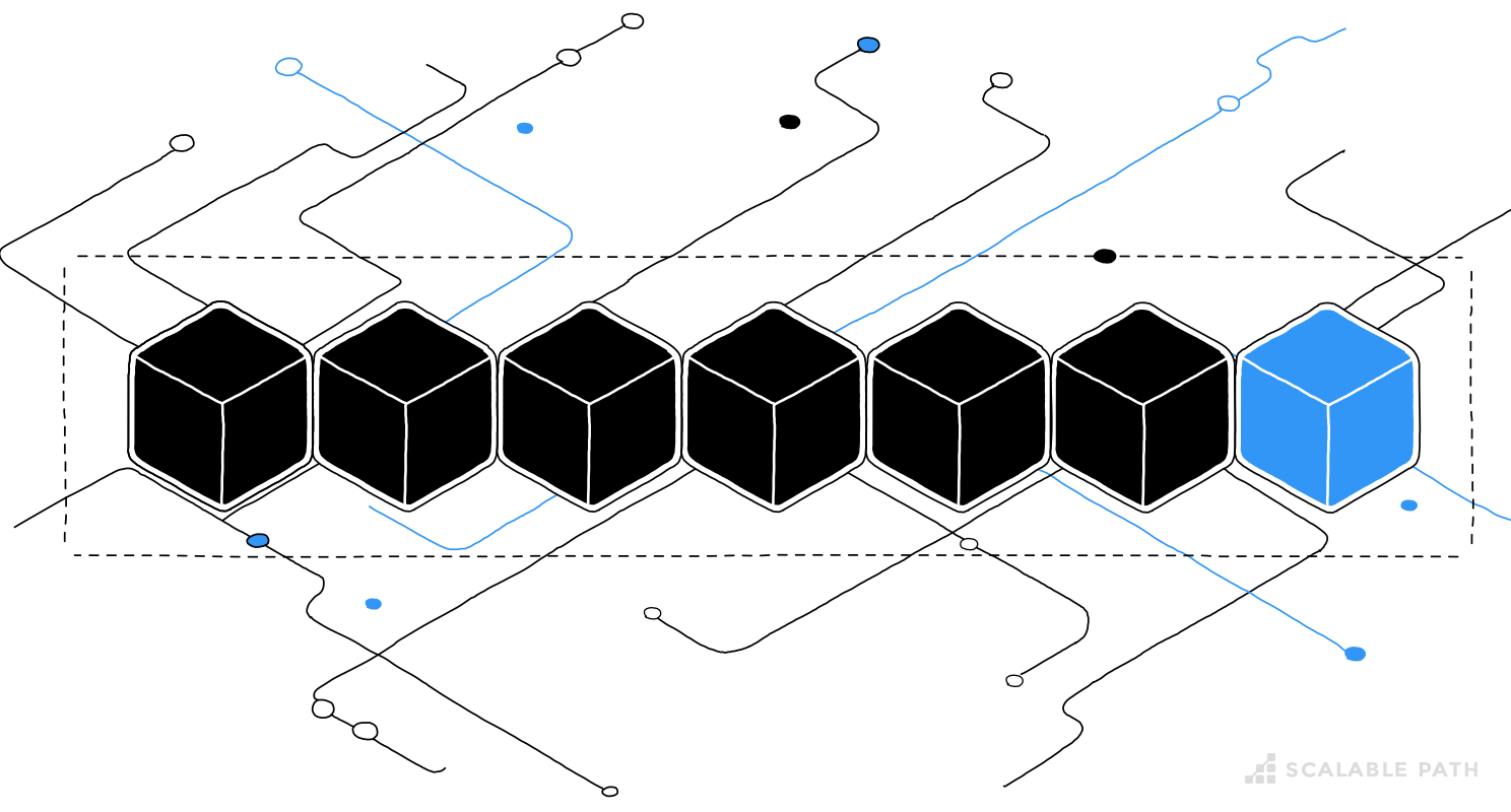 An illustration of a blockchain sequence