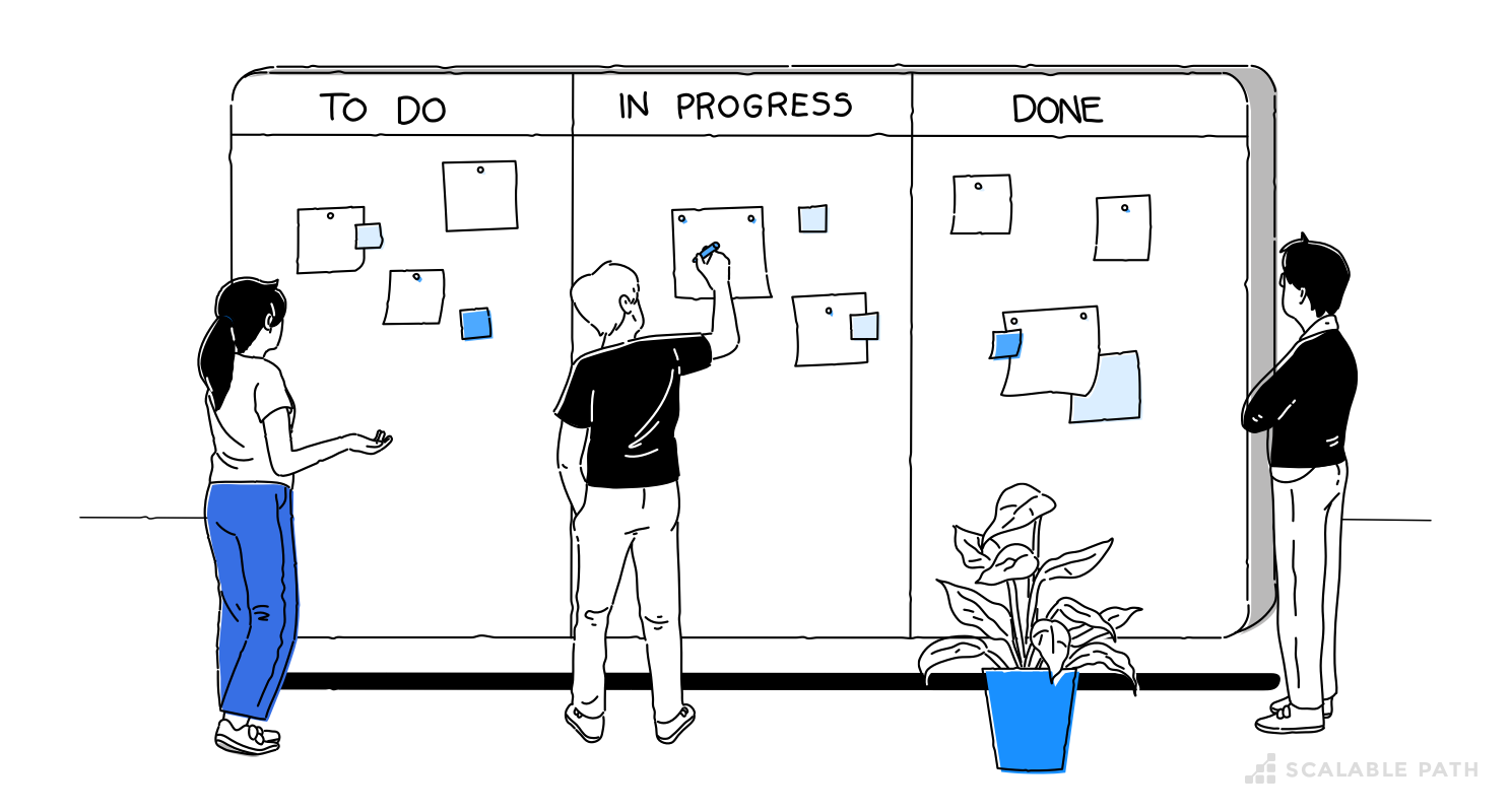 Three people adding tasks to a Kanban board